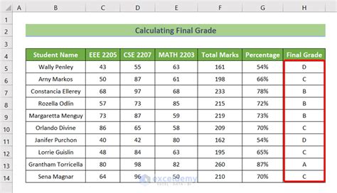 what is my final grade score